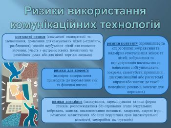 Ризики використання комунікаційних технологій
